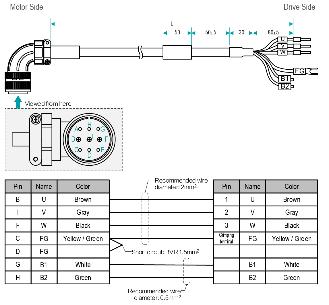 cables